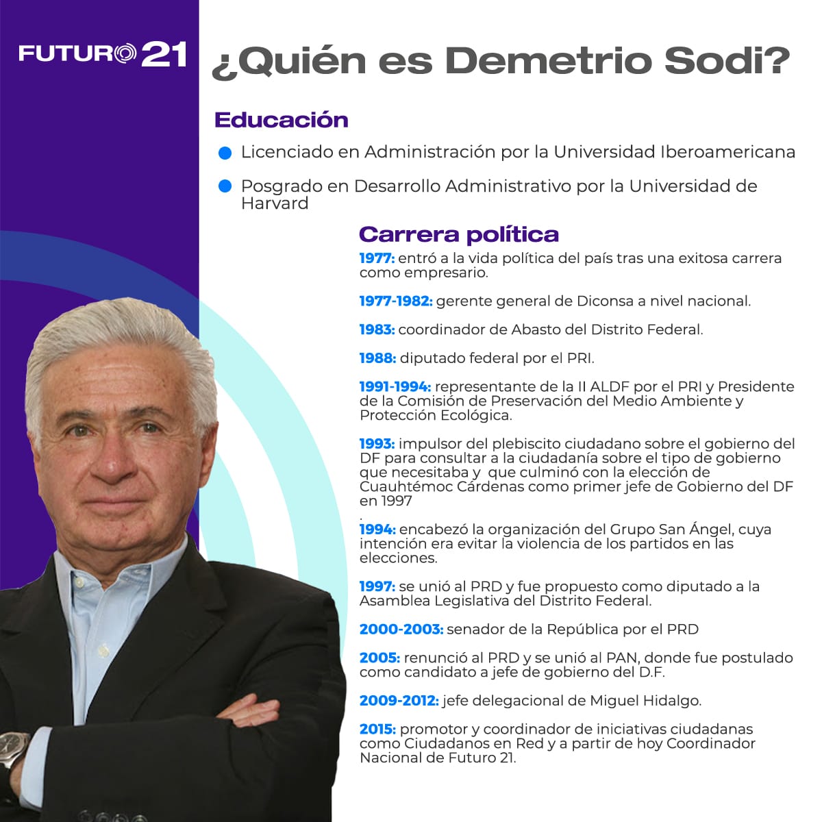 Demetrio Sodi coordinador nacional futuro 21